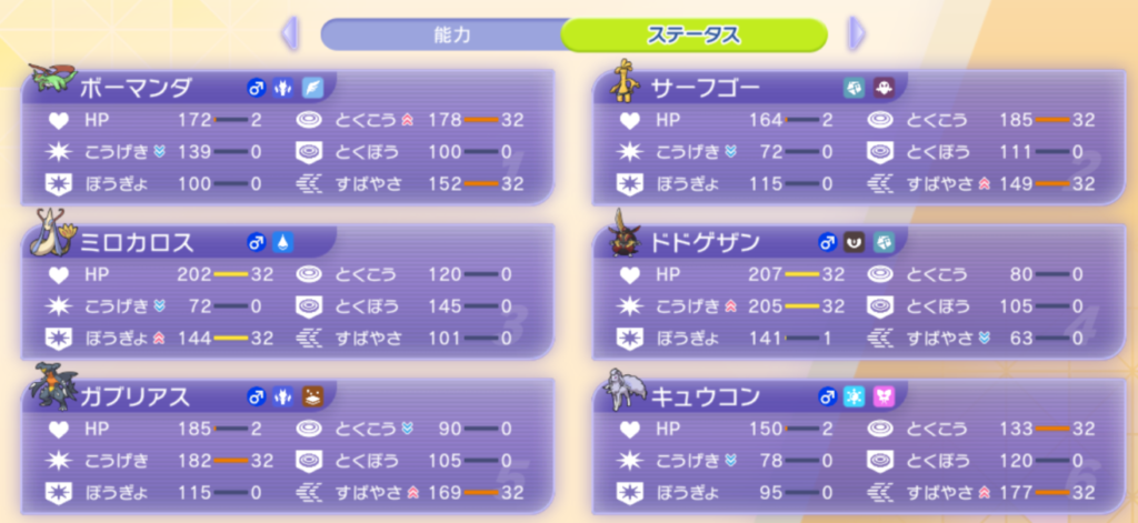 ポケモンチャンピオンズのステータス画面(実数値)。ガブマンダ構築6体の実数値・能力ポイント振り一覧